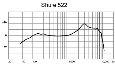 Shure 522 Frequency Response